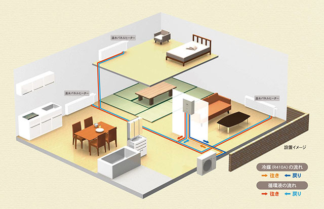 ヒートポンプ温水暖房システム2